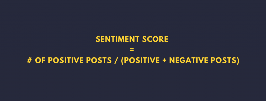 sentiment score formula