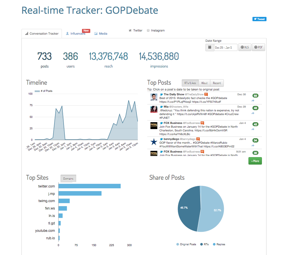 GOPDebate Social Analytics - Hashtag Analytics by Keyhole