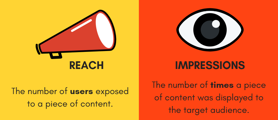 Reach vs impressions infographic