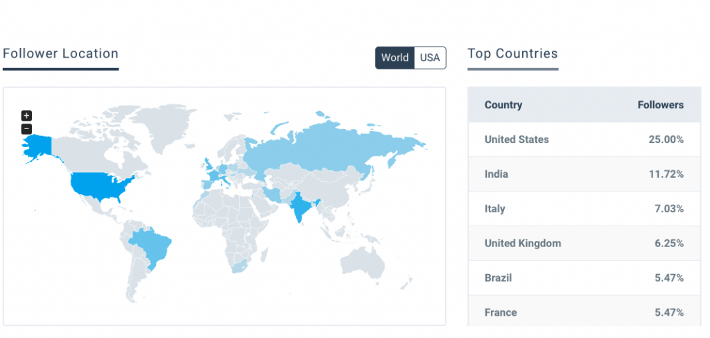 Follower Insights for Instagram - Keyhole