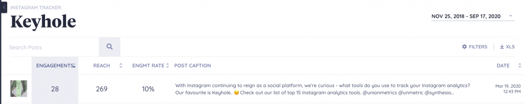 Keyhole - Social Media Reporting Template - top engaging post